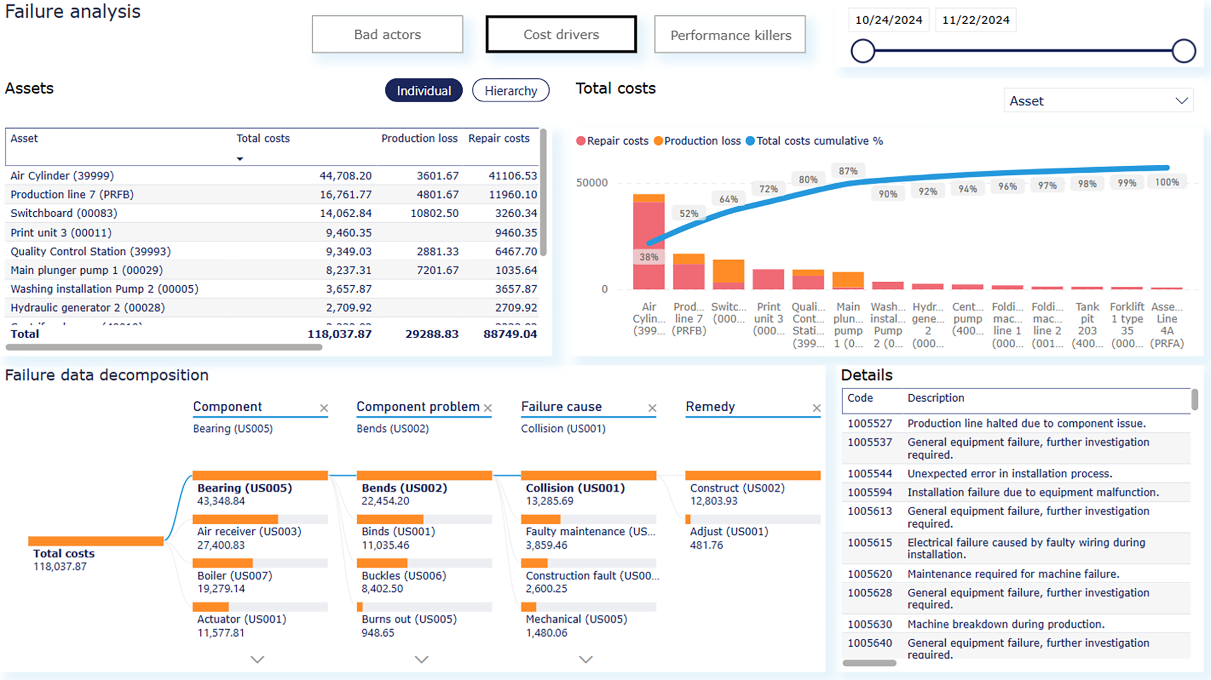 screenshot of IFS Ultimo